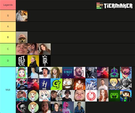 tier list maker deutsch.